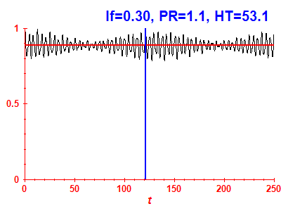 Survival probability